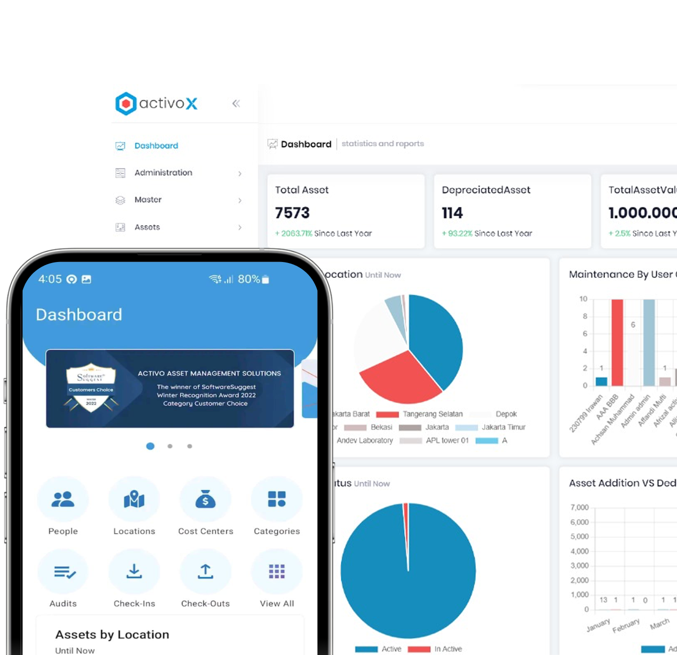 Activo Fixed Asset Management