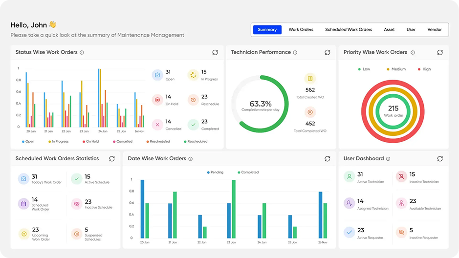 ROCKEYE Cloud ERP Dashboard